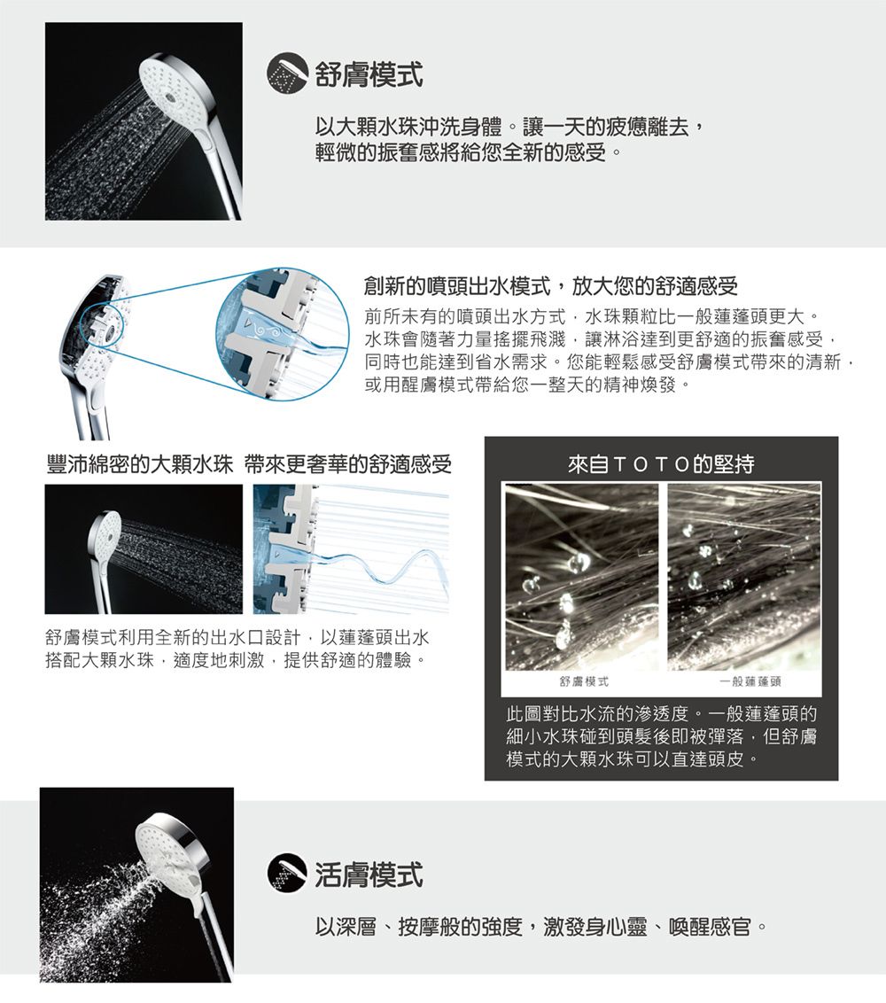 舒模式以大顆水珠沖洗身體。讓一天的疲憊離去輕微的振奮感將給您全新的感受。創新的噴頭出水模式放大您的舒適感受前所未有的噴頭出水方式,水珠顆粒比一般蓮蓬頭更大。水珠會隨著力量搖擺飛濺,讓淋浴達到更舒適的振奮感受,同時也能達到省水需求。您能輕鬆感受舒膚模式帶來的清新,或用醒膚模式帶給您一整天的精神煥發。豐沛綿密的大顆水珠 帶來更奢華的舒適感受來自TOTO的堅持舒膚模式利用全新的出水口設計,以蓮蓬頭出水搭配大顆水珠,適度地刺激,提供舒適的體驗。舒膚模式一般蓮蓬頭此圖對比水流的滲透度。一般蓮蓬頭的細小水珠碰到頭髮後即被彈落,但舒膚模式的大顆水珠可以直達頭皮。活膚模式以深層按摩般的強度,激發身心靈、喚醒感官。