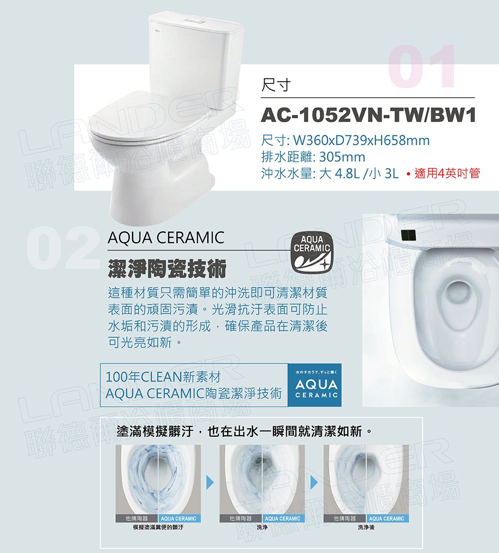 LANAQUA CERAMIC淨陶瓷技術尺寸01AC-1052VN-TW/BW1尺寸:W360xD739xH658mm排水距離: 305mm沖水水量:  4.8L/小  適用4英吋管AQUACERAMIC這種材質只需簡單的沖洗即可清潔材質表面的頑固污漬。光滑抗汙表面可防止水垢和污漬的形成,確保產品在清潔後可光亮如新。100年CLEAN新素材AQUA CERAMIC陶瓷潔淨技術水のチカラで、ずっと輝くAQUA德CERAMIC塗滿模擬髒汙,也在出水一瞬間就清潔如新。他潔AQUA CERAMIC模擬塗滿的髒汙他AQUA CERAMIC洗浄他牌陶器AQUA CERAMIC洗浄後商場