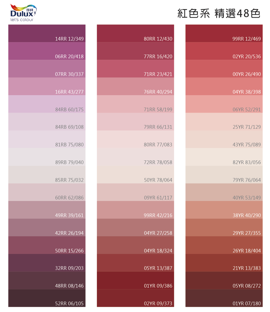 得利,Duluxlets colour紅色系 精選48色14RR 12/34980RR 12/43099RR 12/46906RR 20/41877RR 16/42002YR 20/53607RR 30/33771RR 23/42100YR 26/49016RR 43/27776RR 40/29404YR 38/39884RB 60/17571RR 58/19906YR 52/29184RB 69/10879RR 66/13125YR 71/12981RB 75/08080RR 77/08343YR 75/08989RB 79/04072RR 78/05882YR 83/05685RR 75/03250YR 78/06479YR 76/06460RR 62/08609YR 61/11740YR 53/14949RR 39/16199RR 42/21638YR 40/29042RR 26/19404YR 27/25829YR 27/35550RR 15/26604YR 18/32426YR 18/40432RR 09/20305YR 13/38721YR 13/38348RR 08/14601YR 09/38605YR 08/27252RR 06/10502YR 09/37301YR 07/180