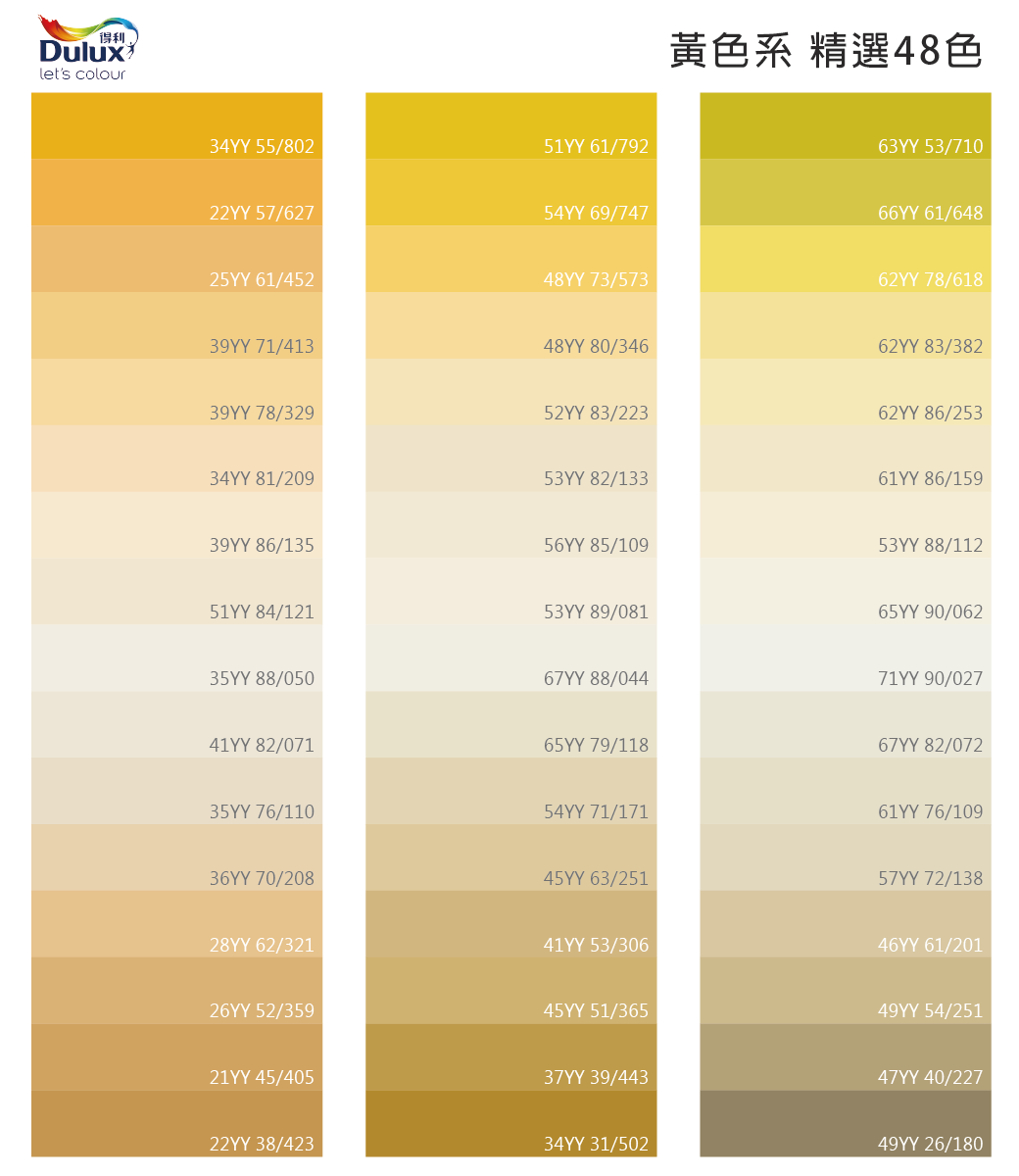 得利Duluxlets colour34YY 55/80251YY 61/792黃色系 精選48色63YY 53/71022YY 57/62754YY 69/74766YY 61/64825YY 61/45248YY 73/57362YY 78/61839YY 71/41348YY 80/34662YY 83/38239YY 78/32952YY 83/22362YY 86/25334YY 81/20953YY 82/13361YY 86/15939YY 86/13556YY 85/10953YY 88/11251YY 84/12153YY 89/08165YY 90/06235YY 88/05067YY 88/04471YY 90/02741YY 82/07165YY 79/11867YY 82/07235YY 76/11054YY 71/17161YY 76/10936YY 70/20845YY 63/25157YY 72/13828YY 62/32141YY 53/30646YY 61/20126YY 52/35945YY 51/36549YY 54/25121YY 45/40537YY 39/44347YY 40/22722YY 38/42334YY 31/50249YY 26/180