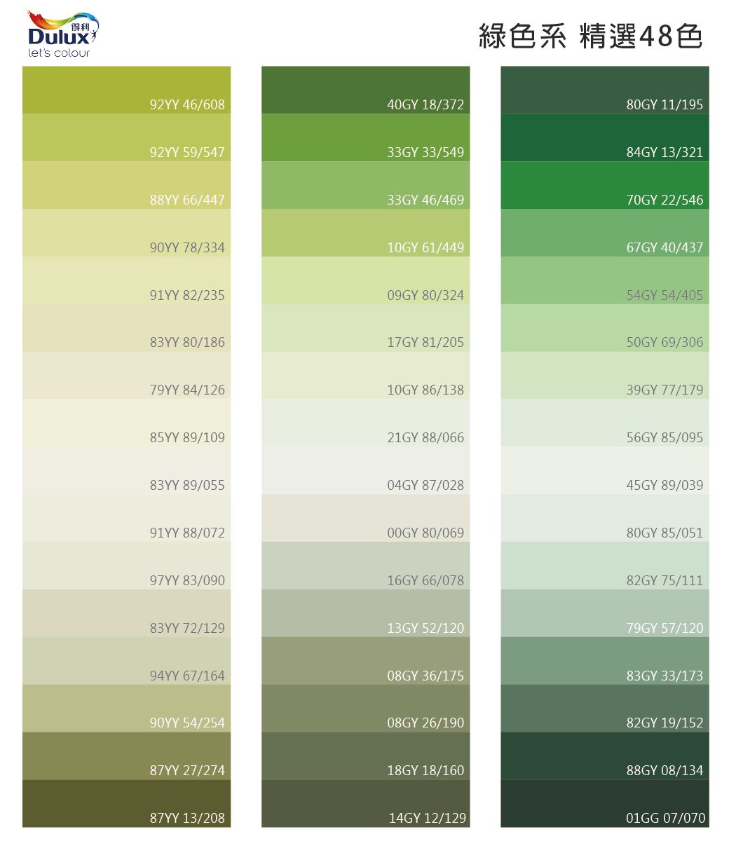 得利Duluxlets colour綠色系 精選48色92YY 46/60840GY 18/37280GY 11/19592YY 59/54733GY 33/54984GY 13/32188YY 66/44733GY 46/46970GY 22/54690YY 78/33410GY 61/44967GY 40/43791YY 82/23509GY 80/32454GY 54/40583YY 80/18617GY 81/20550GY 69/30679YY 84/12610GY 86/13839GY 77/17985YY 89/10921GY 88/06656GY 85/09583YY 89/05504GY 87/02845GY 89/03991YY 88/072 80/06980GY 85/05197YY 83/09016GY 66/07882GY 75/11183YY 72/12913GY 52/12079GY 57/12094YY 67/16408GY 36/17583GY 33/17390YY 54/25408GY 26/19082GY 19/15287YY 27/27418GY 18/16088GY 08/13487YY 13/20814GY 12/12901GG 07/070