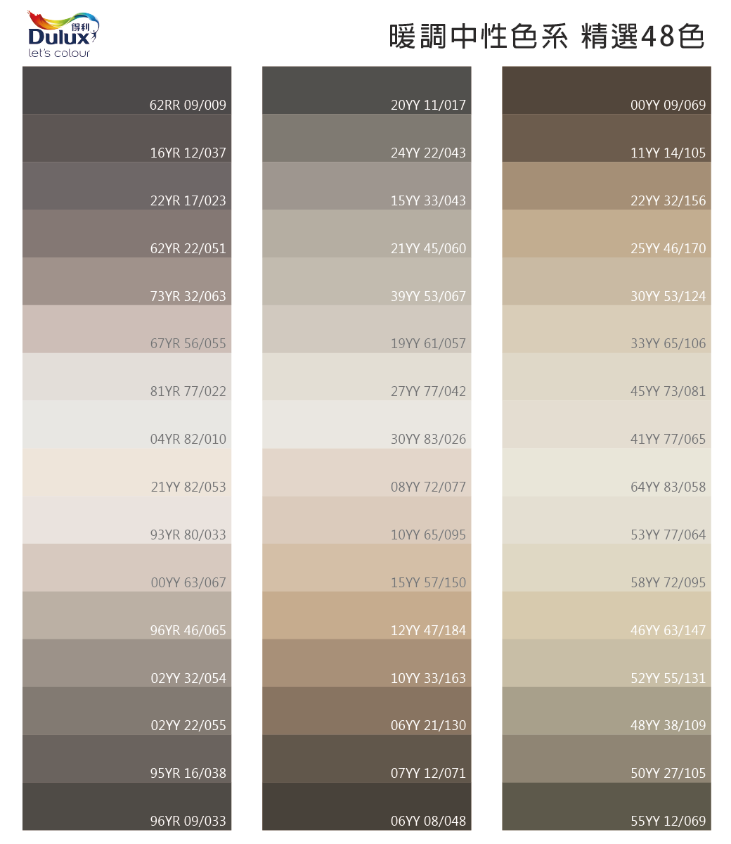 得利Duluxlets colour62RR 09/009暖調中性色系 精選48色20YY 11/017 09/06916YR 12/03724YY 22/04311YY 14/10522YR 17/02315YY 33/04322YY 32/15662YR 22/05121YY 45/06025YY 46/17073YR 32/06339YY 53/06730YY 53/12467YR 56/05519YY 61/05733YY 65/10681YR 77/02227YY 77/04245YY 73/08104YR 82/01030YY 83/02641YY 77/06521YY 82/05308YY 72/07764YY 83/05893YR 80/03310YY 65/09553YY 77/06400YY 63/06715YY 57/15058YY 72/09596YR 46/06512YY 47/18446YY 63/14702YY 32/05410YY 33/16352YY 55/13102YY 22/05506YY 21/13048YY 38/10995YR 16/03807YY 12/07150YY 27/10596YR 09/03306YY 08/04855YY 12/069