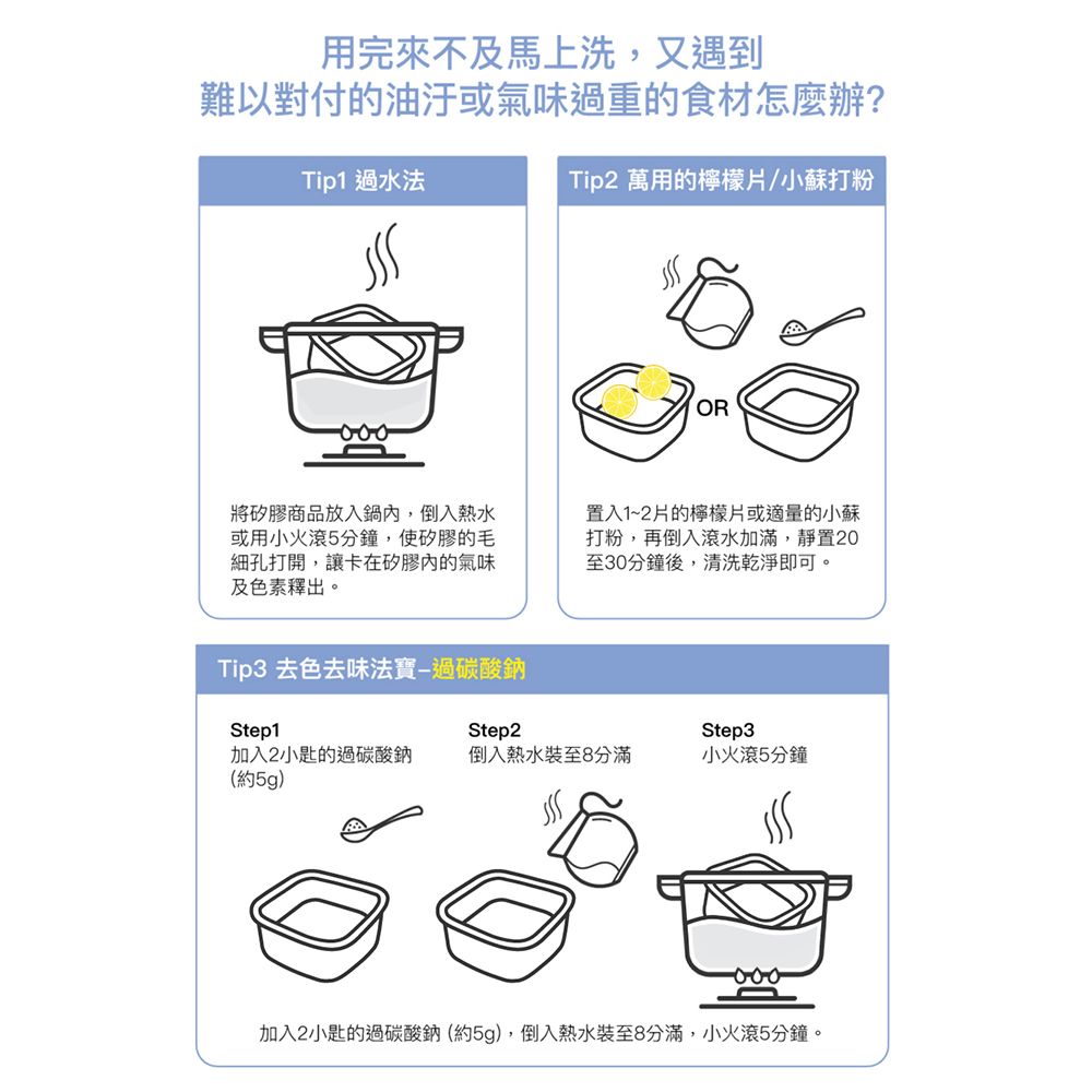 用完來不及馬上洗,又遇到難以對付的油汙或氣味重的食材怎麼辦?Tip1 過水法將矽膠商品放入鍋,倒入熱水或用小火滾5分鐘,使矽膠的毛細孔打開,讓卡在矽膠內的氣味及色素釋出。Tip3 去色去味法寶過碳酸鈉Tip2 萬用的檸檬片/小蘇打粉OR置入1~2片的檸檬片或適量的小蘇打粉,再倒入滾水加滿,靜置20至30分鐘後,清洗乾淨即可。Step1Step2Step3加入2小匙的過碳酸鈉(約5g)倒入熱水裝至8分滿小火滾5分鐘加入2小匙的過碳酸鈉(約5g),倒入熱水裝至8分滿,小火滾5分鐘。