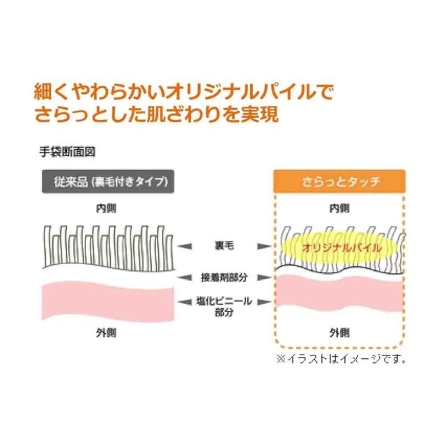 Showa 台隆手創館 日本製指尖強化薄型清潔手套 家事手套(一雙入)