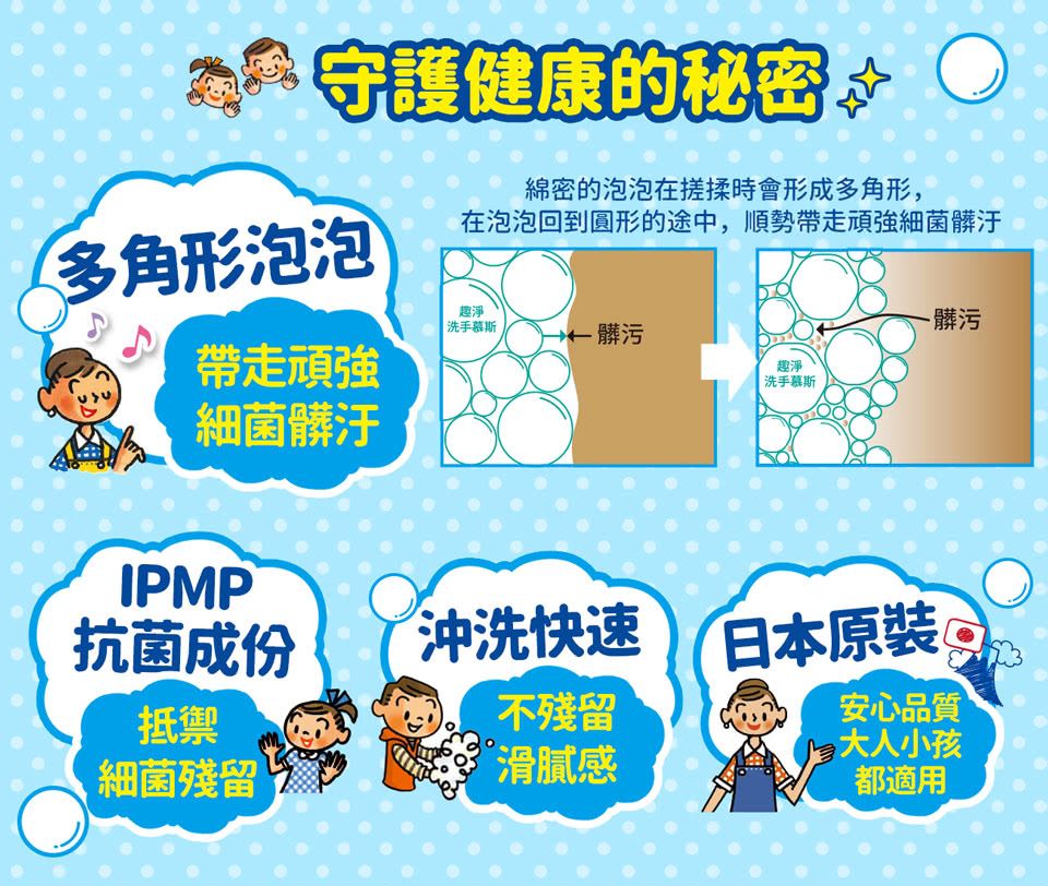 守護健康的秘密多角形泡泡綿密的泡泡在搓揉時會形成多角形,在泡泡回到圓形的途中,順勢帶走頑強細菌髒汙趣淨慕斯髒污← 髒污帶走頑強趣淨洗手慕斯細菌髒汙IPMP抗菌成份抵禦細菌殘留沖洗快速日本原裝不殘留滑膩感安心品質大人小孩都適用