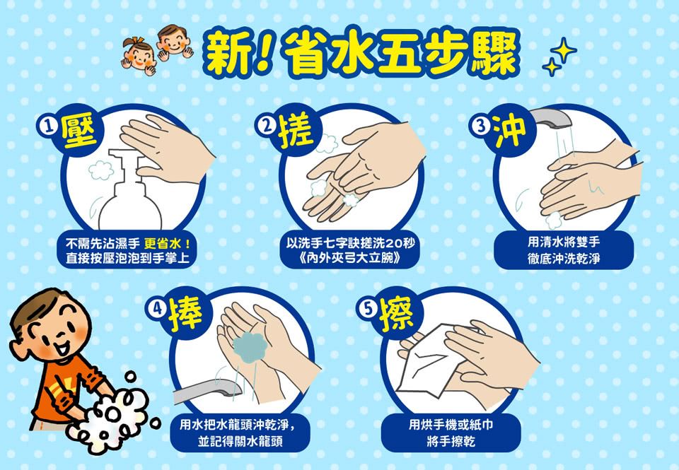 ① 新!省水五步驟搓沖不需先沾濕手 更省水!直接按壓泡泡到手掌上以洗手七字訣搓洗20秒用清水將雙手徹底沖洗乾淨 捧《弓大立腕》擦用水把水龍頭沖乾淨,用烘手機或紙巾並記得關水龍頭將手擦乾
