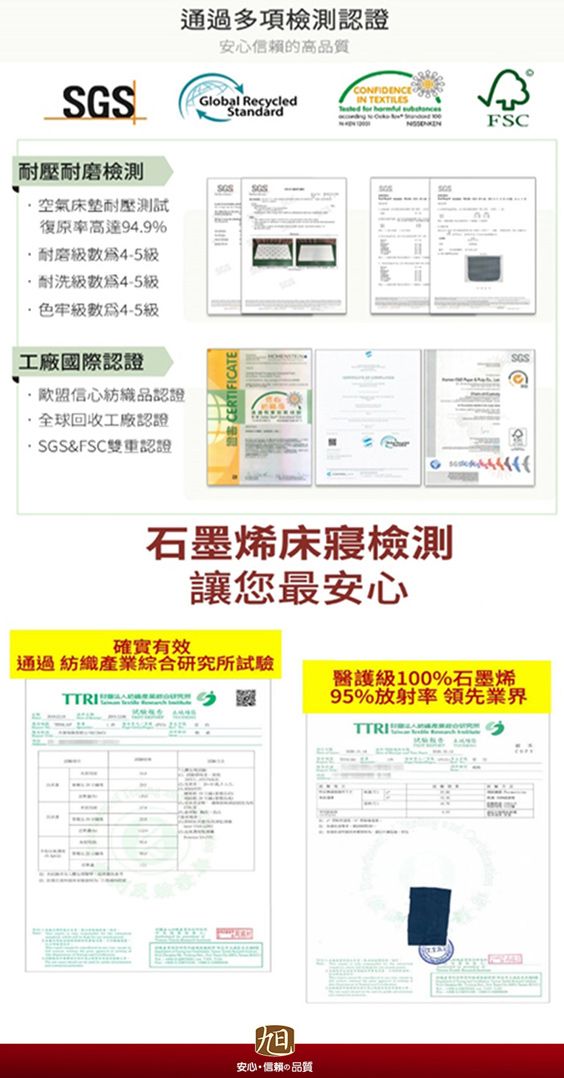 通過多項檢測認證安心信賴的高品質CONFIDENCEGlobal RecycledStandardIN TEXTILESFSC檢測空氣床墊耐壓測試復原率高達949%耐磨4-5級耐洗級數4-5級色牢級數4-5級工廠國際認證信心紡織品認證SGS.全球回收工廠認證&FSC雙重認證石墨烯床寢檢測讓您最安心確實有效通過紡織產業綜合研究所試驗旭安心信頼の品質醫護級100%石墨烯95%放射率領先業界