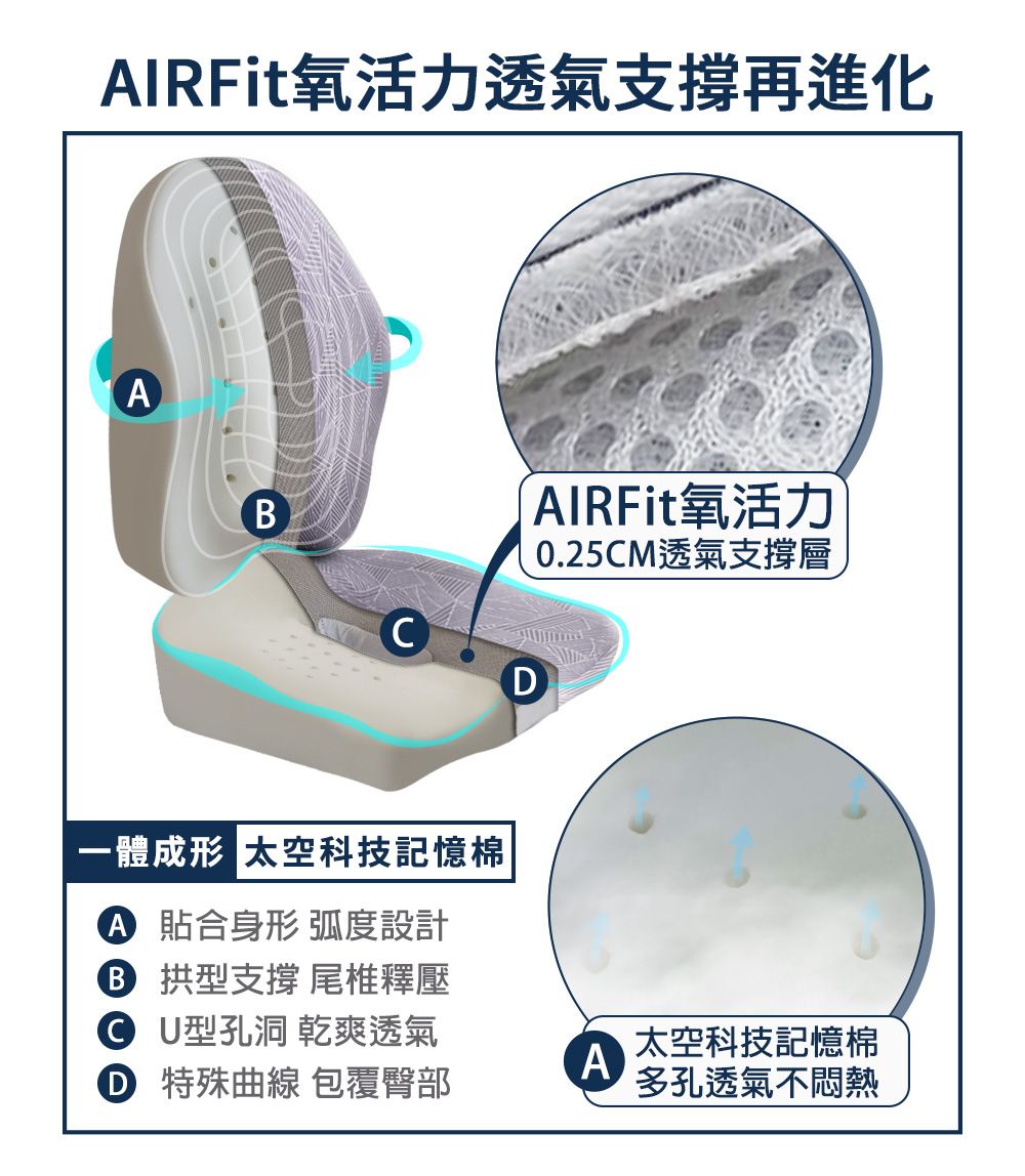 IRFit氧活力透氣支撐再進化ABCD一體成形 太空科技記憶棉 貼合身形弧度設計 拱型支撐 尾椎釋壓AIRFit氧活力0.25CM透氣支撐層 U型孔洞 乾爽透氣A 特殊曲線 包覆臀部太空科技記憶棉多孔透氣不悶熱