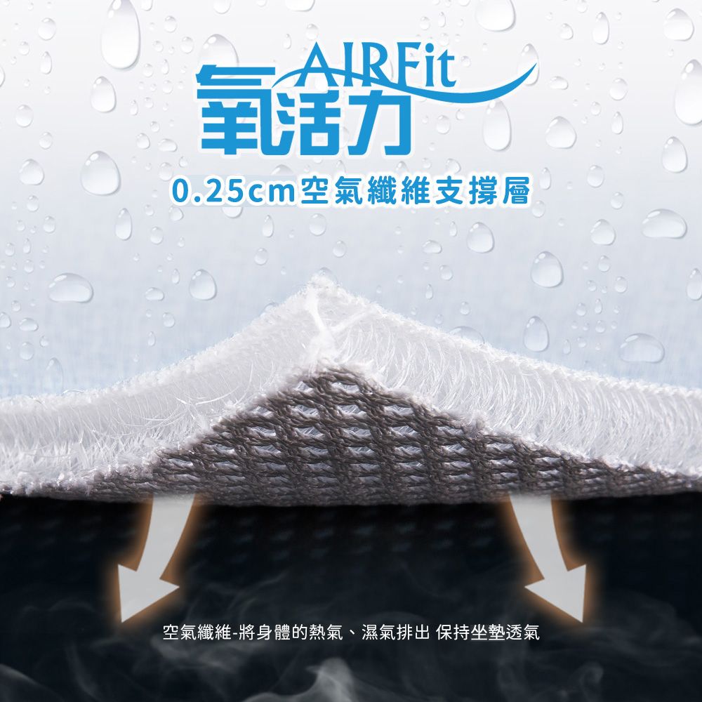 氧AIRFit活力0.25cm空氣纖維支撐層空氣纖維-將身體的熱氣、濕氣排出 保持坐墊透氣