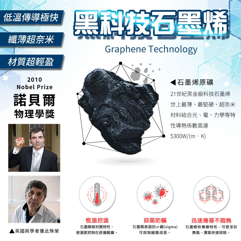 低溫傳導極快黑科技石墨烯纖薄超奈米材質超輕盈200Nbel Prize諾貝爾物理學獎Graphene Technology1石墨烯原礦21世紀黑金級科技石墨烯世上最薄、最堅硬、超奈米材料結合光、電、力學等特性導熱係數高達5300W/(m·K)英國兩學者獲此殊榮恆溫控溫石墨烯棉材質特性,使溫度控制在舒適範圍。抑 菌防蟎石墨烯表面的o鍵(sigma)可抑制細菌成長。迅速傳導不悶熱石墨烯快傳導特性,可使多於熱氣、濕氣快速排除。