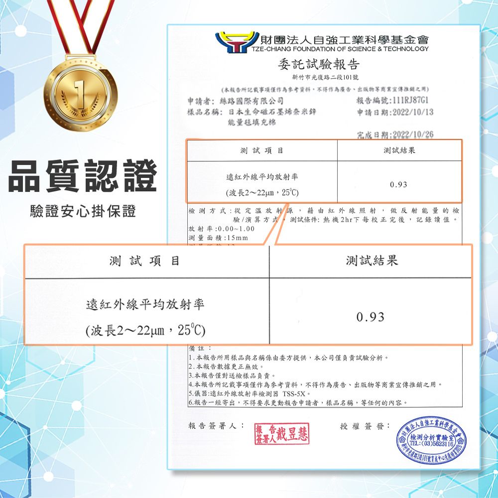 財團科學基金會 TZE-CHIANG FOUNDATION OF SCIENCE & TECHNOLOGY委託試驗報告新竹市光復路二段101號(本報告所記載事項僅參考資料作為廣告出版物等)申請者:絲路國際有限公司報告編號:111RJ87G1申請日期:2022/10/13樣品名稱:日本生命磁石墨烯奈米能量填充測試項目日期:2022/10/26測試結果品質認證遠紅外線平均放射率0.93(波長222um,25)驗證安心掛保證檢測方式:從定溫放射源,藉由紅外線照射,做反射能量的檢驗/演算方式測試條件:熱機2hr下每校正完後,記錄值放射率:0.00~1.00測量面積:15mm測試項目測試結果遠紅外線平均放射率0.93(波長2~22m,25)備註:1. 本報告所用樣品與名稱係由委方提供,本公司僅負責試驗分析。2. 本報告數據更正無效。3. 本報告僅對送檢樣品負責。4. 本報告所記載事項僅作為參考資料,不得作為廣告、出版物等商業宣傳推銷之用。5. 儀器:遠紅外線放射率檢測器 TSS-5X。6.報告一經寄出,不得要求更動報告申請者,樣品名稱,等任何的內容。報告簽署人:答署人戴慧授權 簽 發:財團法人自強工業科學基金。檢測分析實驗室TEL:(03)5623116