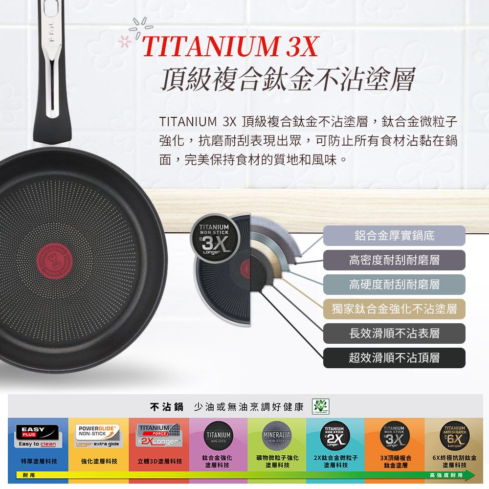 Tefal 特福 法國 精靈複合不鏽鋼系列28CM不沾平底鍋(電磁爐適用)+玻璃蓋