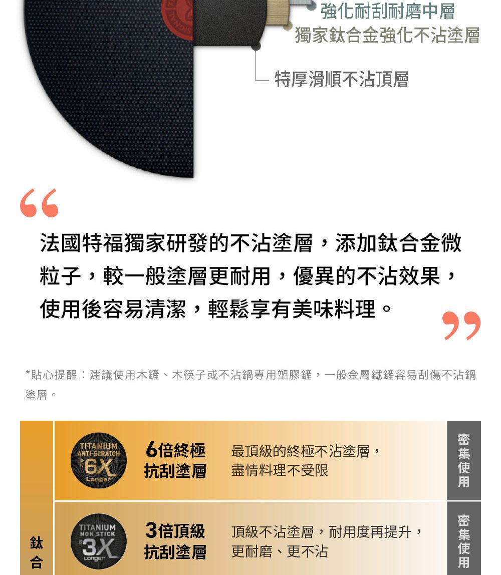 強化耐刮耐磨中層獨家金強化不沾塗層特厚滑順不沾頂層66法國特福獨家研發的不沾塗層,添加鈦合金微粒子,較一般塗層更耐用,優異的不沾效果,後容易清潔,輕鬆享有美味料理。貼心提醒建議木鏟、木筷子或不沾鍋專用塑膠鏟,一般金屬鐵鏟容易刮傷不沾鍋塗層。使用使用TITANIUM 6 倍終極ANTI-SCRATCH*Longer最頂級的終極不沾塗層,抗刮塗層盡情料理不受限TITANIUMNON STICK3倍頂級頂級不沾塗層,耐用度再提升,Longer抗刮塗層更耐磨、更不沾鈦合