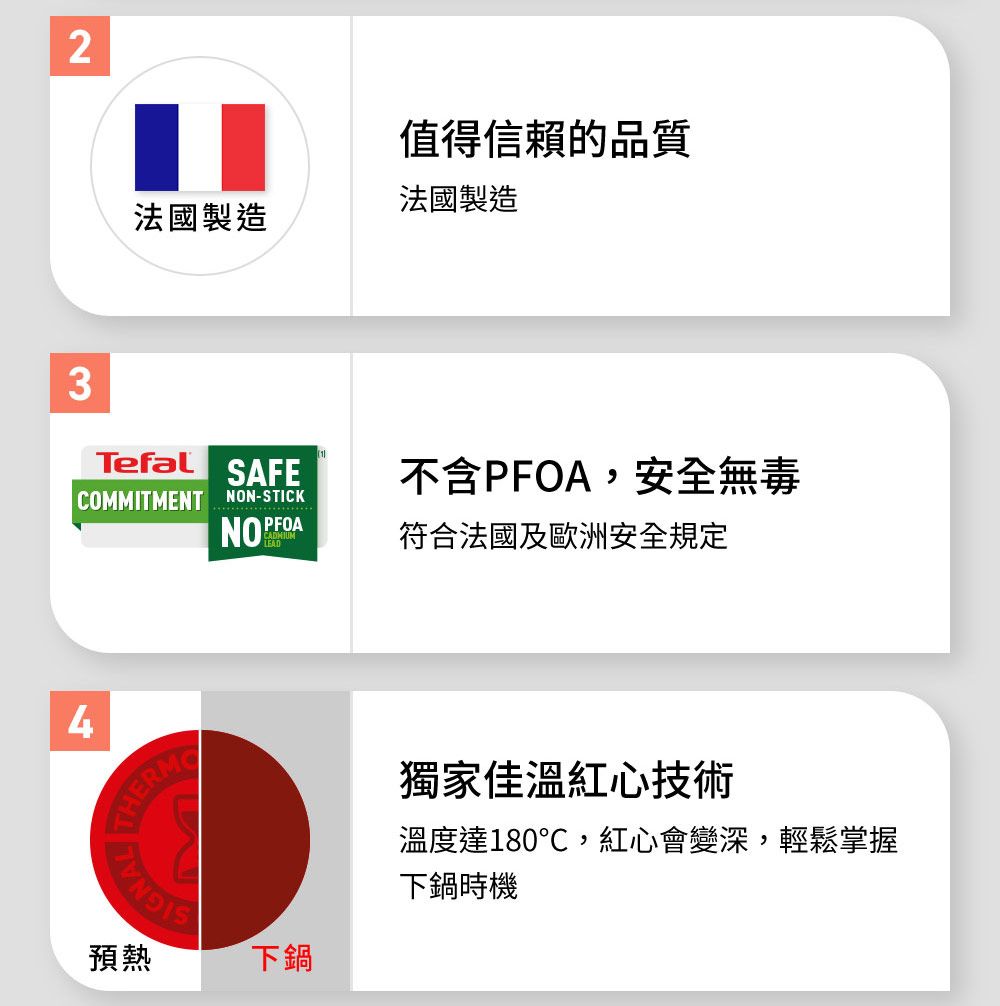 2值得信賴的品質法國製造法國製造3Tefal SAFECOMMITMENT NON-STICKPFOA不含PFOA,安全無毒符合法國及歐洲安全規定4 獨家佳溫紅心技術溫度達180℃,紅心會變深,輕鬆掌握下鍋時機預熱下鍋