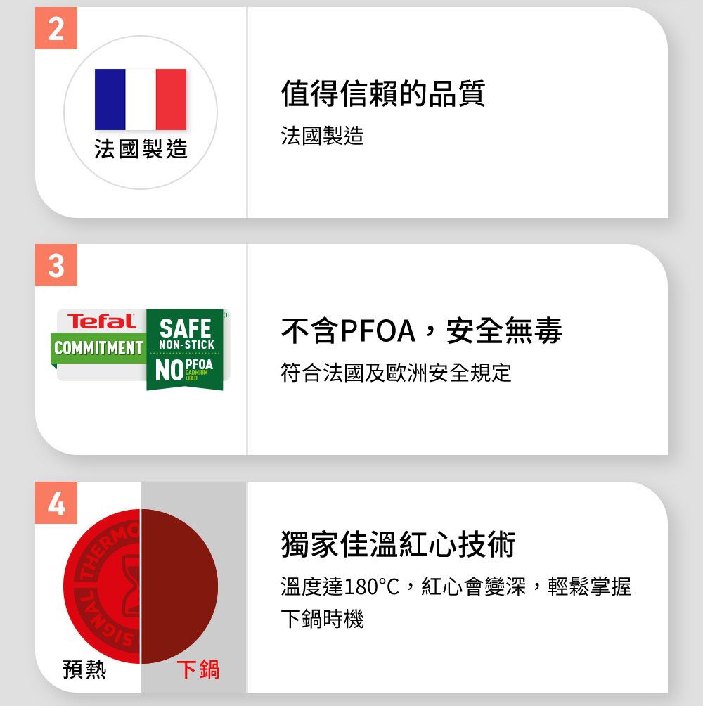 42值得信賴的品質法國製造法國製造3Tefal SAFECOMMITMENT NON-STICKNOPFOA不含PFOA,安全無毒LEAD符合法國及歐洲安全規定AL THESIGNAL預熱下鍋獨家佳溫紅心技術溫度達180℃,紅心會變深,輕鬆掌握下鍋時機