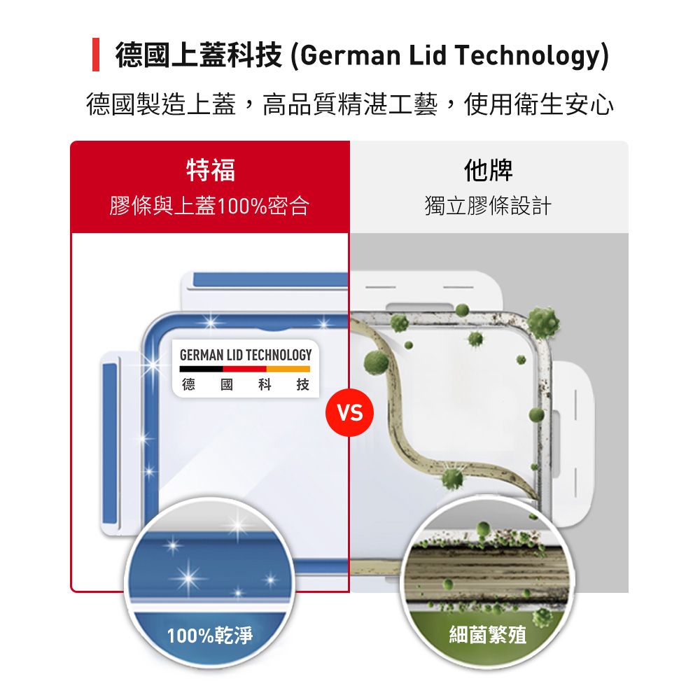 Tefal 特福 MasterSeal ECO 無縫膠圈PP保鮮盒 1.0L