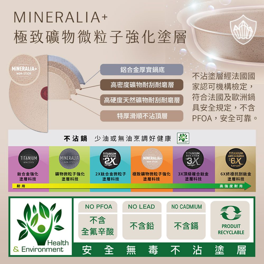 Tefal 特福 法國 巧變精靈不沾鍋2件組-奶茶粉(28CM平底鍋+把手) 適用電磁爐法國製