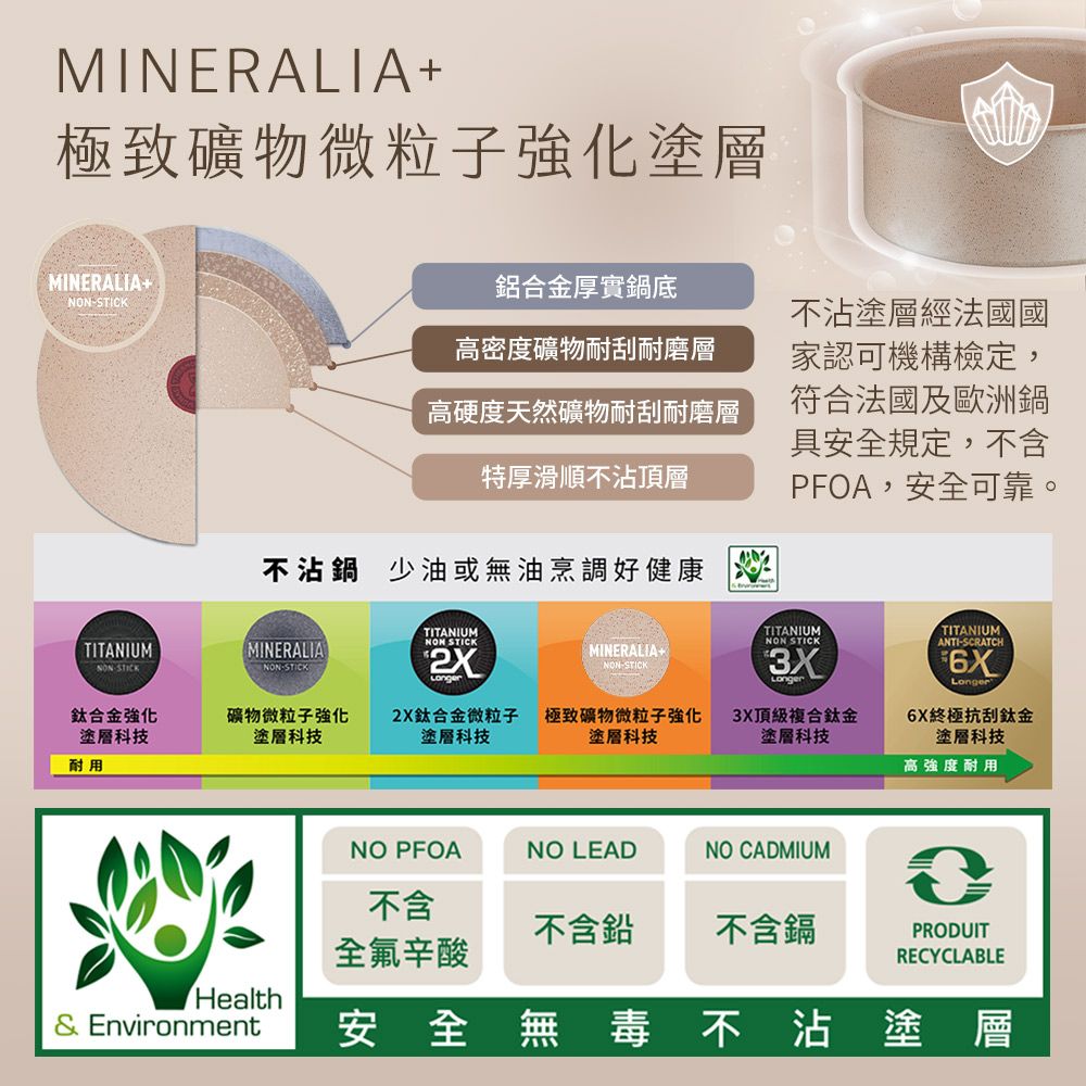  Tefal法國特福 巧變精靈不沾鍋2件組-奶茶粉(18CM湯鍋+把手) 適用電磁爐法國製