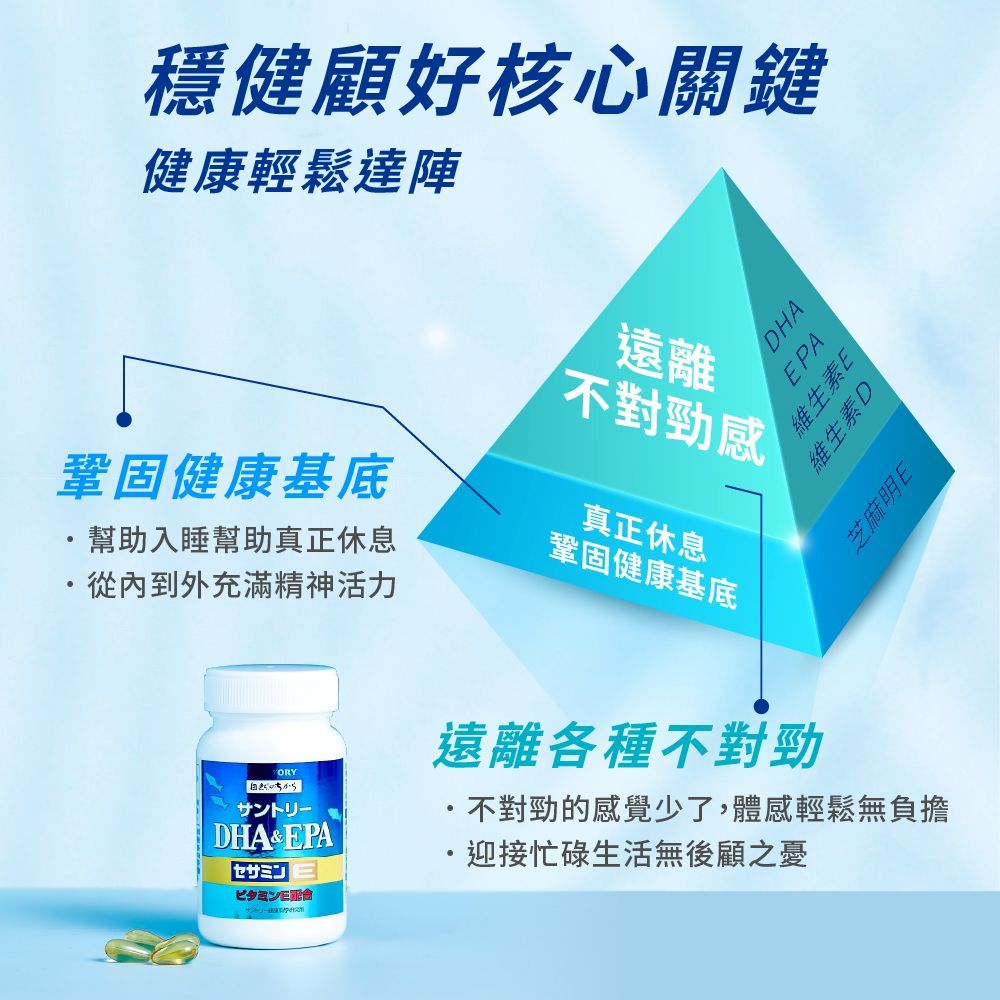 穩健顧好核心關鍵健康輕鬆達陣鞏固健康基底幫助入睡幫助真正休息從到充滿精神活力遠離DHAEPA維生素E不對勁感真正休息鞏固健康基底維生素D芝麻明Eから外DHA&EPAセサミンE 遠離各種不對勁不對勁的感覺少了,體感輕鬆無負擔·迎接忙碌生活無後顧之憂