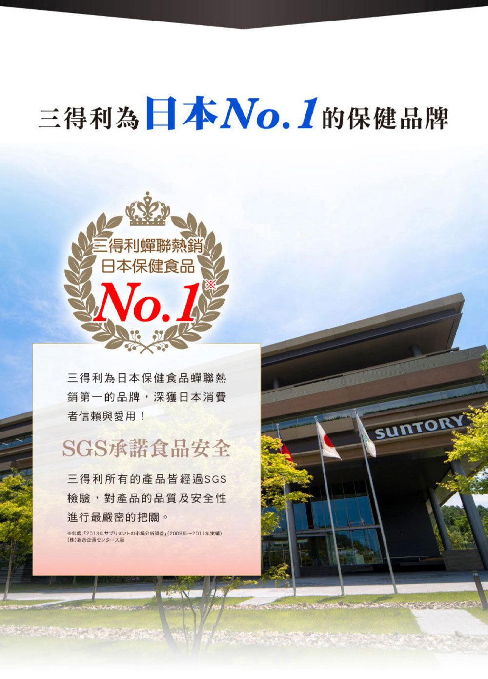 三得利為日本No.1的保健品牌三得利蟬聯熱銷日本保健食品No.1三得利為日本保健食品蟬聯熱銷第一的品牌,深獲日本消費者信賴與愛用!SGS承諾食品安全SUNTORY三得利所有的產品皆經過SGS檢驗,對產品的品質及安全性進行最嚴密的把關。:2013年市場分析调查(2009年~2011年(合企夕