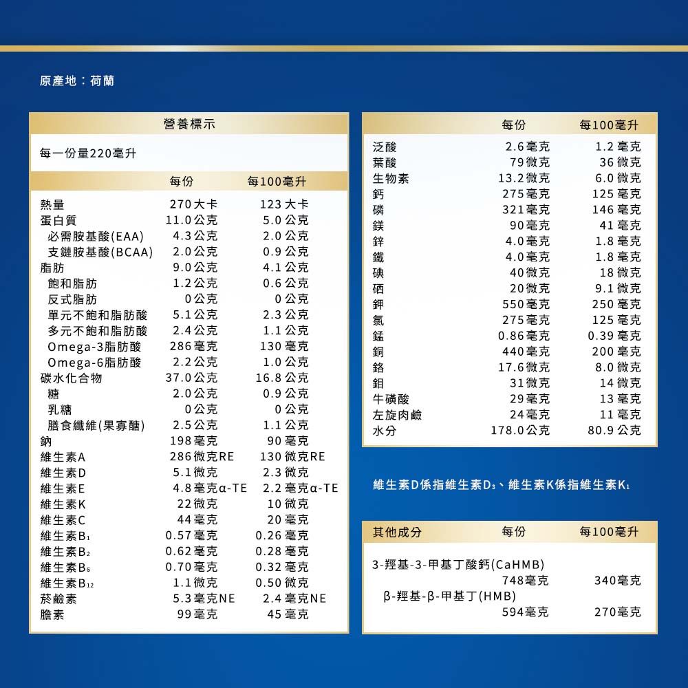 原產地:荷蘭營養標示每份每100毫升每一份量2毫升每份每100毫升熱量270大卡123 大卡蛋白質11.0公克5.0公克必需胺基酸(EAA)4.3公克2.0公克支鏈胺基酸(BCAA)2.0公克0.9公克脂肪9.0公克4.1公克泛酸2.6毫克1.2毫克葉酸79微克36微克生物素13.2微克6.0微克275毫克125毫克321毫克146毫克90毫克41毫克4.0毫克1.8毫克4.0毫克1.8毫克40微克18微克飽和脂肪1.2公克0.6公克硒微克9.1微克反式脂肪0公克0公克鉀550毫克250毫克單元不飽和脂肪酸5.1公克2.3公克275毫克125 毫克多元不飽和脂肪酸2.4公克1.1公克Omeg-3脂肪酸286毫克130毫克Omega-6脂肪酸2.2公克1.0公克碳化合物37.0公克16.8公克糖2.0公克0.9公克乳糖20公克20公克膳食纖維(果寡醣)2.5公克1.1公克水0.86毫克0.39 毫克440毫克200毫克17.6微克8.0微克31微克14微克牛磺酸29毫克13毫克左旋肉鹼24毫克11毫克水分178.0公克80.9公克鈉198毫克90毫克維生素A286微克RE130微克RE維生素D5.1微克2.3 微克維生素E維生素K維生素C4.8毫克a-TE2.2毫克a-TE維生素D係指維生素D、維生素K係指維生素K22微克10微克44毫克20毫克維生素0.57毫克0.26毫克其他成分每份每100毫升維生素0.62毫克0.28毫克維生素B。0.70毫克0.32毫克3-羥基-3-甲基丁酸鈣(CaHMB)維生素1.1微克0.50微克748毫克340毫克菸鹼素5.3毫克NE2.4毫克NEB-羥基-3-甲基丁(HMB)膽素99毫克45毫克594毫克270毫克