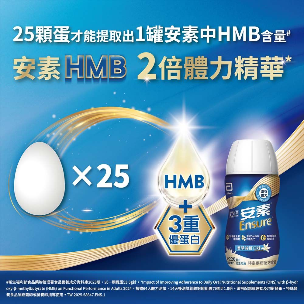 25顆蛋才能提取出1罐安素中HM含量安素 HM2倍體力精華25HMB®3重優蛋白 安素Ensure   CaHMB礦物質均衡配方肌肉香草甜口味e220毫升 奶素 特定疾病配方食品#衛生福利部食品藥物管理署食品營養成分資料庫2023版以一顆雞蛋53.5g計。 *Impact of Improving Adherence to Daily Oral Nutritional Supplements (ONS) with B-hydroxy-B-methylbutyrate (HMB) on Functional Performance in Adults 2024。根據64人體力測試,14天後測試組較對照組體力進步1.8倍。須搭配規律運動及均衡營養。特殊營養食品須經醫師或營養師指導使用。TW.2025.58647.ENS.1