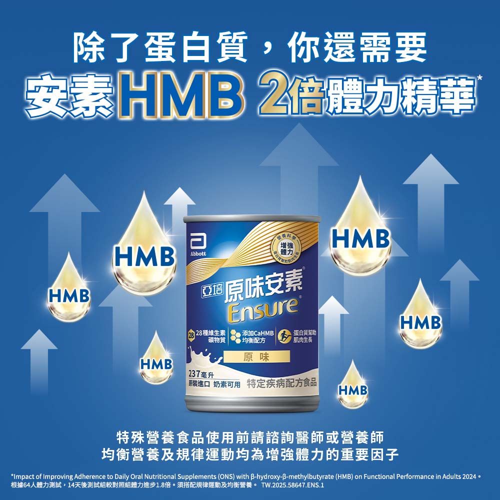 除了蛋白質你還需要安素倍體力精華HMAbbottHM亞®原味安素EnsureHMBHMB種維生素礦物質添加CaHMB 均衡配方蛋白質幫助肌肉生長原味HMB| 237 毫升原裝進口 奶素可用 特定疾病配方食品HMB特殊營養食品使用前請諮詢醫師或營養師均衡營養及規律運動均為增強體力的重要因子*Impact of Improving Adherence to Daily Oral Nutritional Supplements (ONS) with B-hydroxy-B-methylbutyrate (HMB) on Functional Performance in Adults 2024。根據64人體力測試,14天後測試組較對照組體力進步1.8倍。須搭配規律運動及均衡營養。 TW.2025.58647.ENS.1