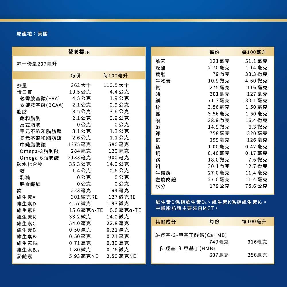 原產地:美國營養標示每份每100毫升膽素121毫克51.1毫克每一份量237毫升泛酸2.70毫克1.14毫克每份每100毫升葉酸79微克33.3微克生物素10.9微克4.60微克熱量262大卡110.5 大卡鈣275毫克116毫克蛋白質10.5公克4.4公克磷301毫克127 毫克必需胺基酸(EAA)4.5公克1.9公克鎂71.3毫克30.1毫克支鏈胺基酸(BCAA)2.1公克0.9公克鋅3.56毫克1.50毫克脂肪8.5公克3.6公克鐵3.56毫克1.50毫克飽和脂肪2.1公克0.9公克碘38.9微克16.4微克反式脂肪0公克0公克硒14.9微克6.3微克單元不飽和脂肪酸3.1公克1.3 公克758毫克320毫克多元不飽和脂肪酸中鏈脂肪酸2.6公克1.1公克299毫克126毫克1375毫克580毫克1.00毫克0.42毫克Omeg-3脂肪酸284毫克120毫克銅0.40毫克0.17 毫克Omeg-6脂肪酸2133毫克900毫克鉻18.0微克7.6微克碳水化合物35.3公克14.9公克鉬30.1微克12.7微克糖1.4公克0.6公克牛磺酸27.0毫克11.4毫克乳糖0公克0公克左旋肉鹼27.0毫克11.4 毫克膳食纖維0公克0公克水分179公克75.6公克鈉223毫克94毫克維生素A301微克RE127微克RE維生素D4.57微克1.93微克維生素E15.6毫克a-TE6.6毫克a-TE維生素D係指維生素D、維生素K係指維生素K。中鏈脂肪酸主要來自MCT。維生素K33.2微克14.0微克維生素C54.0毫克22.8毫克其他成分每份每100毫升維生素B0.50毫克0.21毫克維生素B20.50毫克0.21毫克維生素B。0.71毫克0.30毫克維生素B121.80微克0.76微克3-羥基-3-甲基丁酸鈣(CaHMB)B-羥基-3-甲基丁(HMB)菸鹼素5.93毫克NE2.50毫克NE749毫克316毫克607毫克256毫克