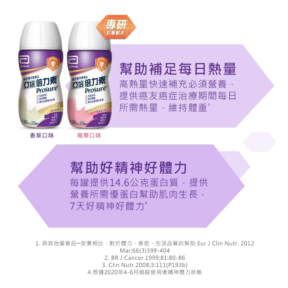 Abbott專研 訂製配方Abbott癌症專用營養品亞培 倍力素 ®Prosure 亞培 倍力素Prosure 蛋白220EPA香草口味莓果口味幫助補足每日熱量高熱量快速補充必須營養,提供癌友癌症治療期間每日所需熱量,維持體重幫助好精神好體力每罐提供14.6公克蛋白質,提供營養所需優蛋白幫助肌肉生長,7天好精神好體力1. 與其他營養品安素相比,對於體力、食慾、生活品質的幫助 Eur J Clin Nutr. 2012Mar66(3)399-4042. BRJ Cancer.1999;81:80-863. Clin Nutr.2008;3:111(P193b)4.根據2020年4-6月追蹤使用者精神體力狀態