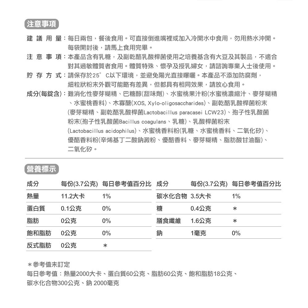 注意事項建議用量:每日兩包,餐後食用。可直接倒進嘴裡或加入冷開水中食用,勿用熱水沖開。每袋開封後,請馬上食用完畢。注意 事 項:本產品含有乳糖,及副乾酪乳酸桿菌使用之培養基含有大豆及其製品,不適合對其過敏體質者食用。體質特殊懷孕及授乳婦女,請諮詢專業人士後使用。貯存方式:請保存於25°C以下環境,並避免陽光直接曝曬。本產品不添加防腐劑,細粒狀粉末外觀可能略有差異,但都具有相同效果,請放心食用。成分(每錠含):難消化性麥芽糊精、巴糖醇(甜味劑)、水蜜桃果汁粉(水蜜桃濃縮汁、麥芽糊精水蜜桃香料)、木寡醣(XOS, Xylo-oligosaccharides)、副乾酪乳酸桿菌粉末(麥芽糊精、副乾酪乳酸桿菌Lactobacillus paracasei LCW23)、孢子性乳酸菌粉末(孢子性乳酸菌Bacillus coagulans、乳糖)、乳酸桿菌粉末(Lactobacillus acidophilus)、水蜜桃香料粉(乳糖、水蜜桃香料、二氧化矽)、優酪香料粉(辛烯基丁二酸鈉澱粉、優酪香料、麥芽糊精、脂肪酸甘油酯)、二氧化矽。營養標示成分每份(3.7公克)每日參考值百分比 成分每份(3.7公克)每日參考值百分比熱量11.2大卡1%碳水化合物 3.5大卡1%蛋白質0.1公克0%糖0.4公克脂肪0公克0%膳食纖維1.6公克飽和脂肪0公克0%鈉1毫克0%反式脂肪0公克**參考值未訂定每日參考值:熱量2000大卡、蛋白質60公克、脂肪60公克、飽和脂肪18公克、碳水化合物300公克、鈉2000毫克