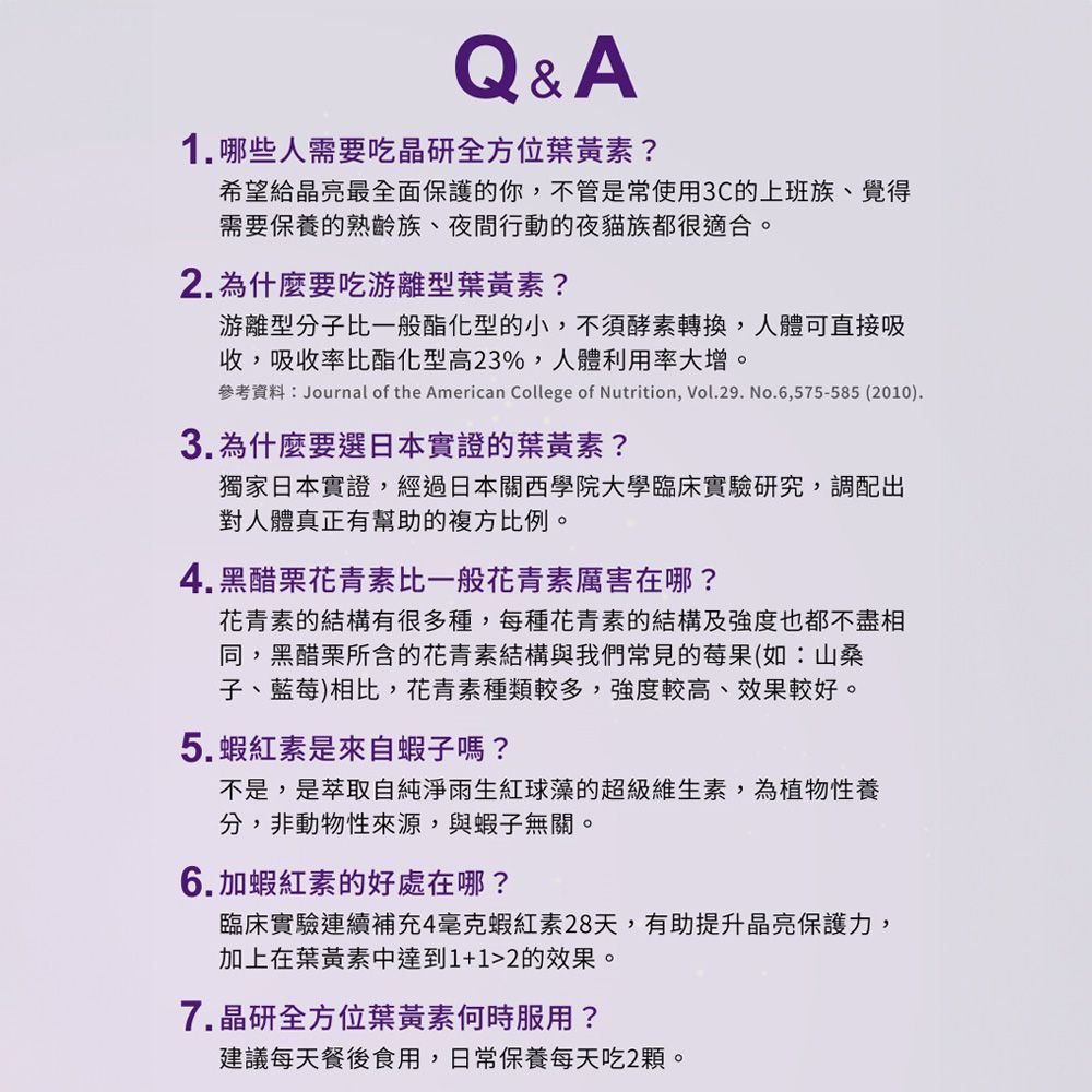 Q&A1哪些人需要吃晶研全方位葉黃素?希望給晶亮最全面保護的你,不管是常使用3C的上班族、覺得需要保養的熟齡族、夜間行動的夜貓族都很適合。2.為什麼要吃游離型葉黃素?游離型分子比一般酯化型的小,不須酵素轉換,人體可直接吸收,吸收率比酯化型高23%,人體利用率大增。參考資料: Journal of the American College of Nutrition, Vol.29. No.6,575-585 (2010).3.為什麼要選日本實證的葉黃素?獨家日本實證,經過日本關西學院大學臨床實驗研究,調配出對人體真正有幫助的複方比例。4.黑醋栗花青素比一般花青素厲害在哪?花青素的結構有很多種,每種花青素的結構及強度也都不盡相同,黑醋栗所含的花青素結構與我們常見的莓果(如:山桑子、藍莓)相比,花青素種類較多,強度較高、效果較好。5.蝦紅素是來自蝦子嗎?不是,是萃取自純淨雨生球藻的超級維生素,為植物性養分,非動物性來源,與蝦子無關。6.加蝦紅素的好處在哪?臨床實驗連續補充4毫克蝦紅素28天,有助提升晶亮保護力,加上在葉黃素中達到1+12的效果。7.晶研全方位葉黃素何時服用?建議每天餐後食用,日常保養每天吃2顆。