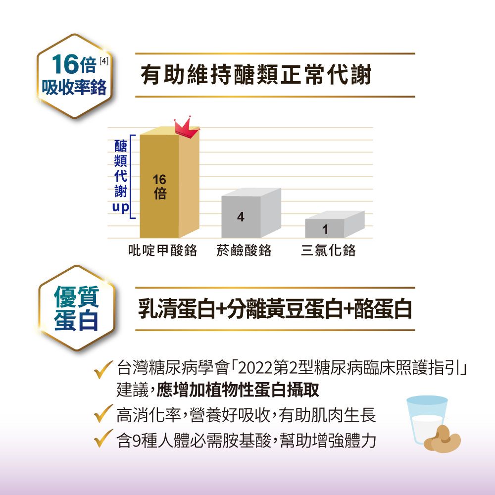 益富 益力壯糖尿病配方-原味250ml*24入