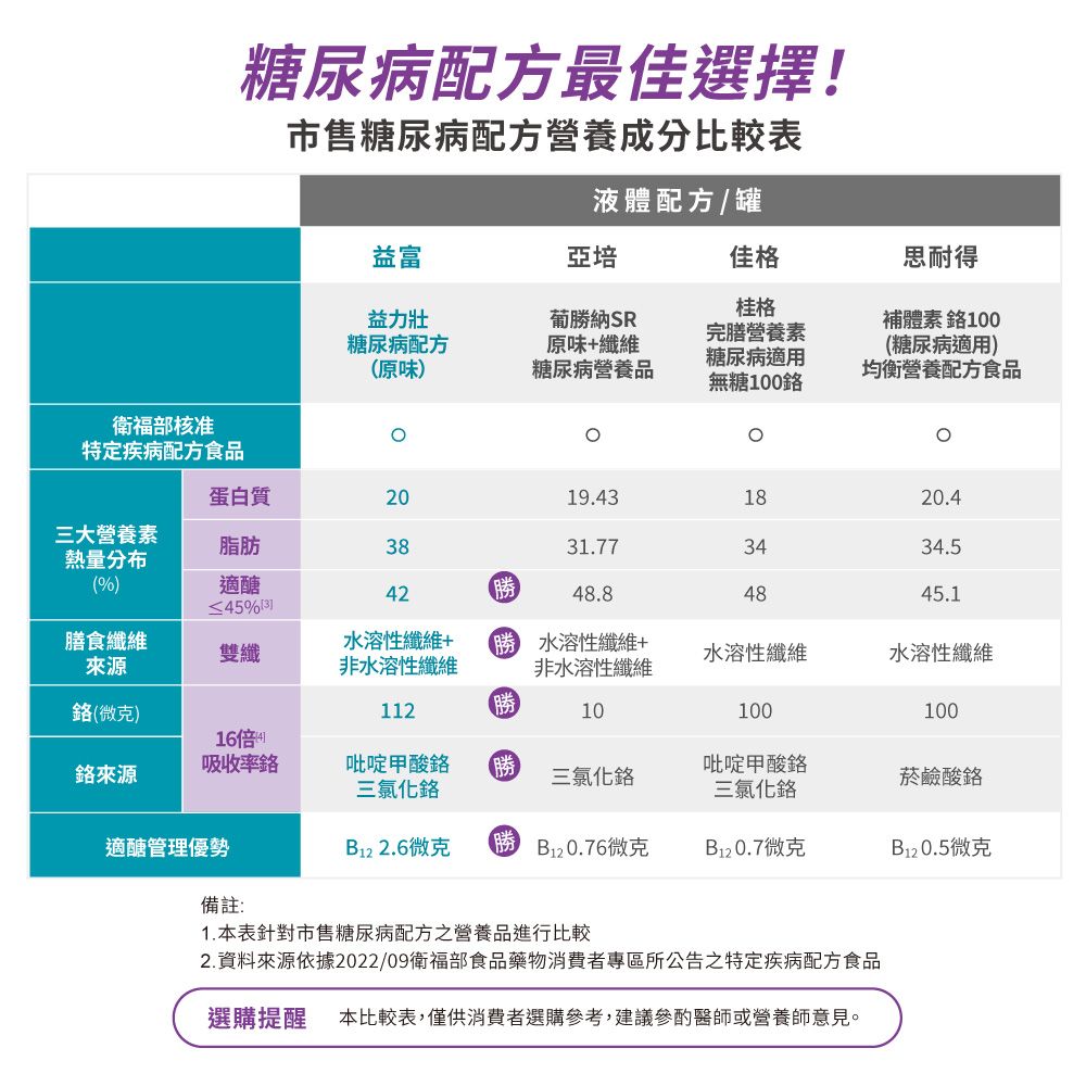 益富 益力壯糖尿病配方-原味250ml*24入