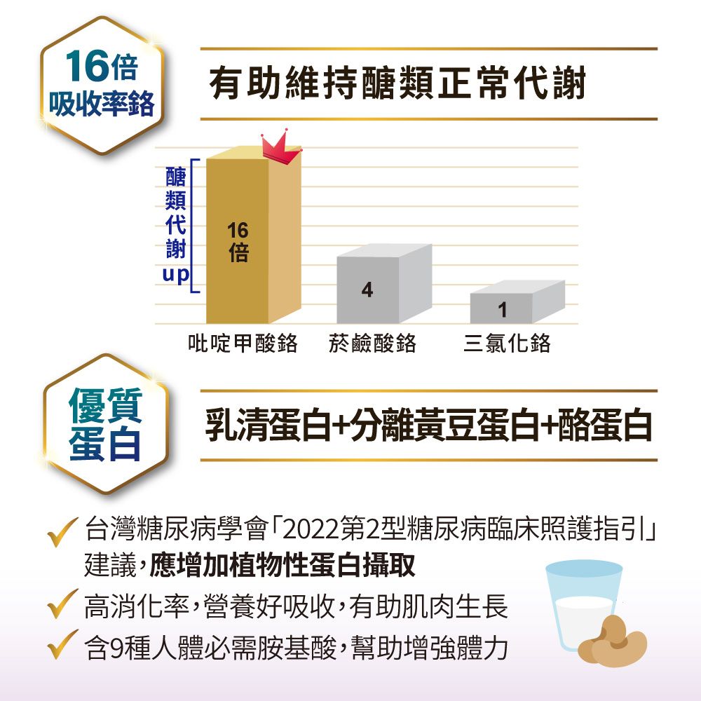益富 益力壯糖尿病適用配方-香草口味方便包55g*24入