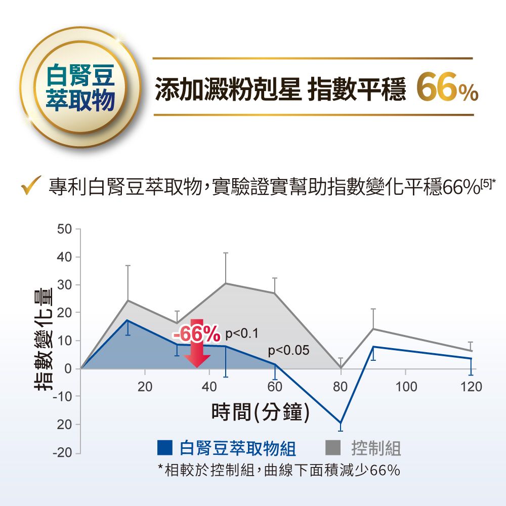 益富 益力壯糖尿病適用配方-香草口味方便包55g*24入