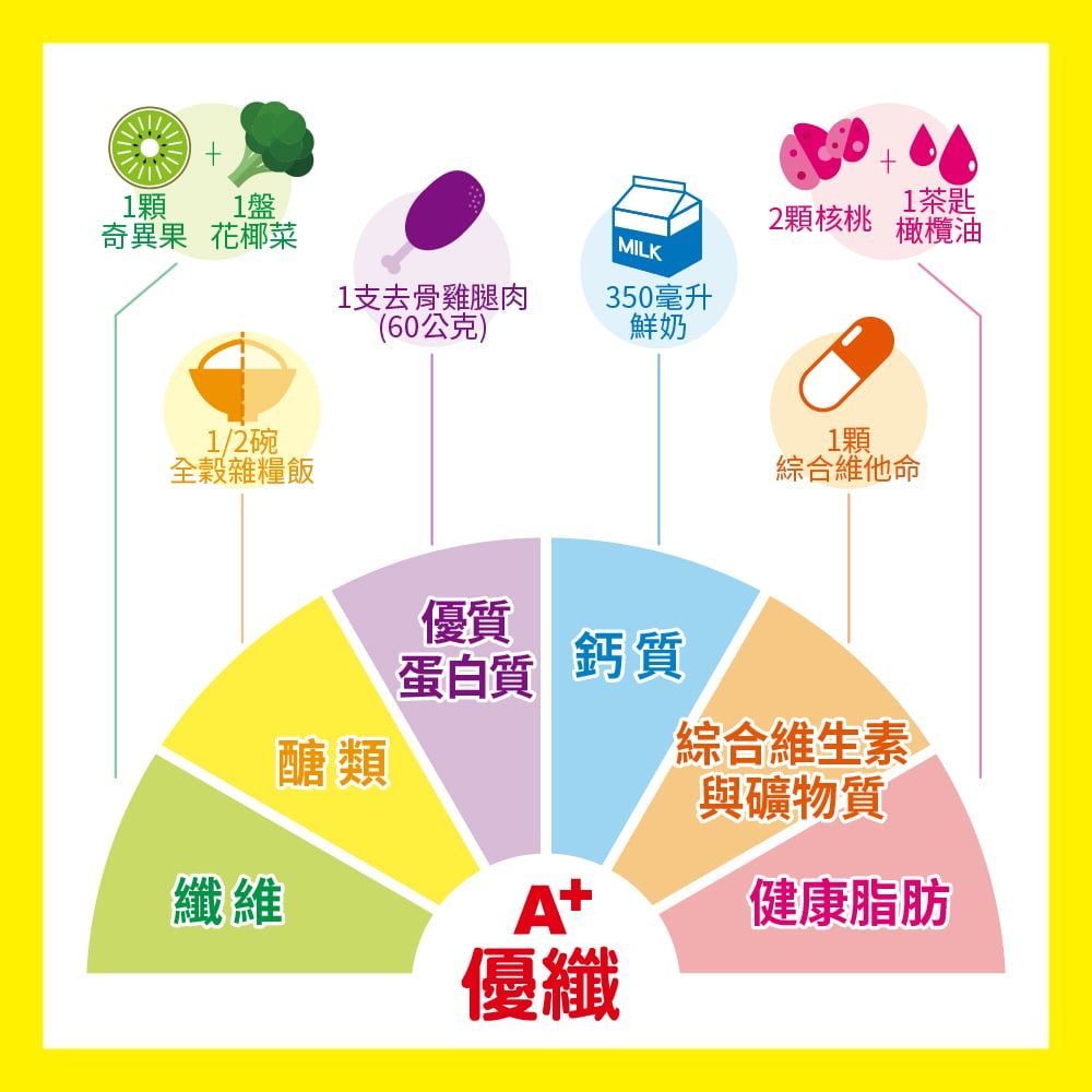 補體素 優纖A+液(清甜)(237mlx24罐x2箱)