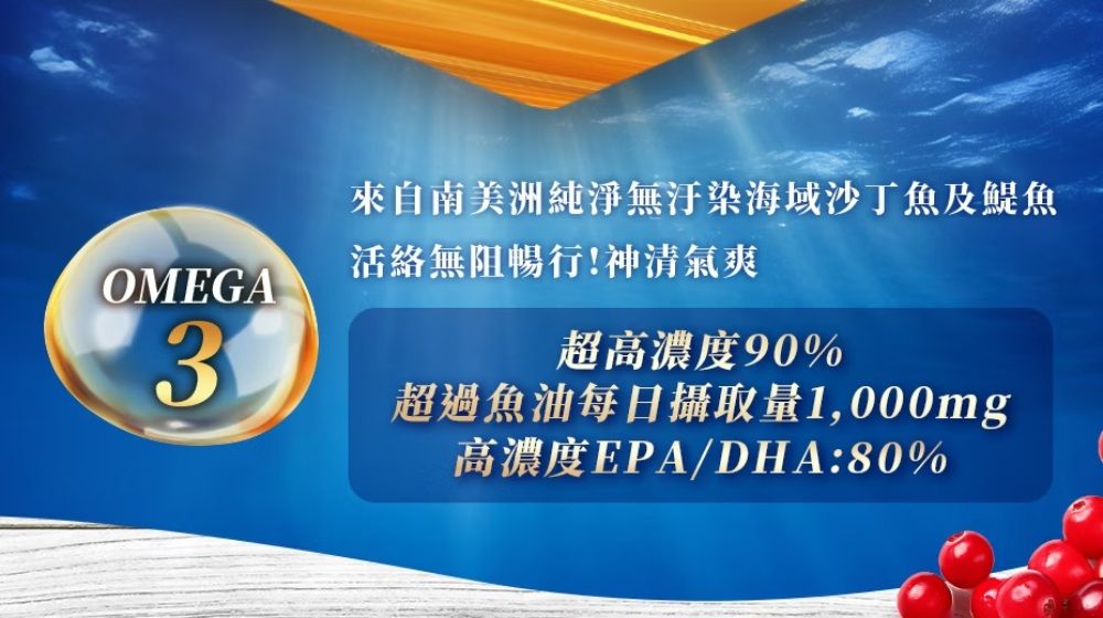 OMEGA3來自南美洲純淨無汙染海域沙丁魚及鯷魚活絡無阻暢行!神清氣爽超高濃度90%超過魚油每日攝取量1,000mg高濃度EPA/DHA:80%