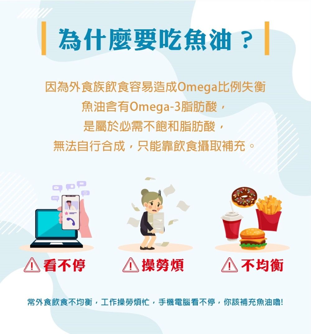 為什麼要吃魚油?因為外食族飲食容易造成Omega比例失衡魚油含有Omega-3脂肪酸,是屬於必需不飽和脂肪酸,無法自行合成,只能靠飲食攝取補充。 看不停 操勞煩  不均衡常外食飲食不均衡,工作操勞煩忙,手機電腦看不停,你該補充魚油嚕!