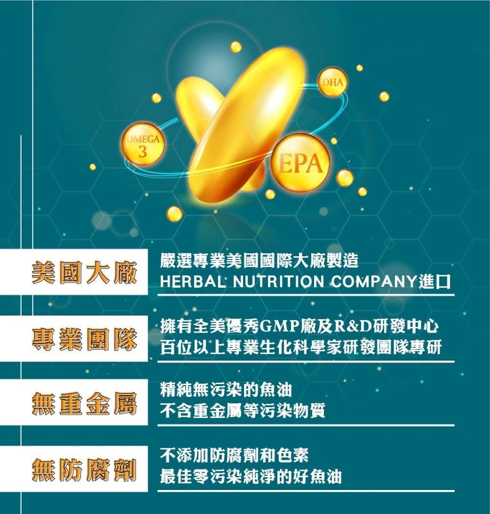 OMEGA3EPADHA美國大廠嚴選專業美國國際大廠製造HERBAL NUTRITION COMPANY專業擁有全美優秀GMP廠及R&D研發中心以上專業生化科學家研發團隊專研精純無污染的魚油無重金屬 重金屬等污染物質不添加防腐劑和色素無防腐劑 零污染純淨的好魚油