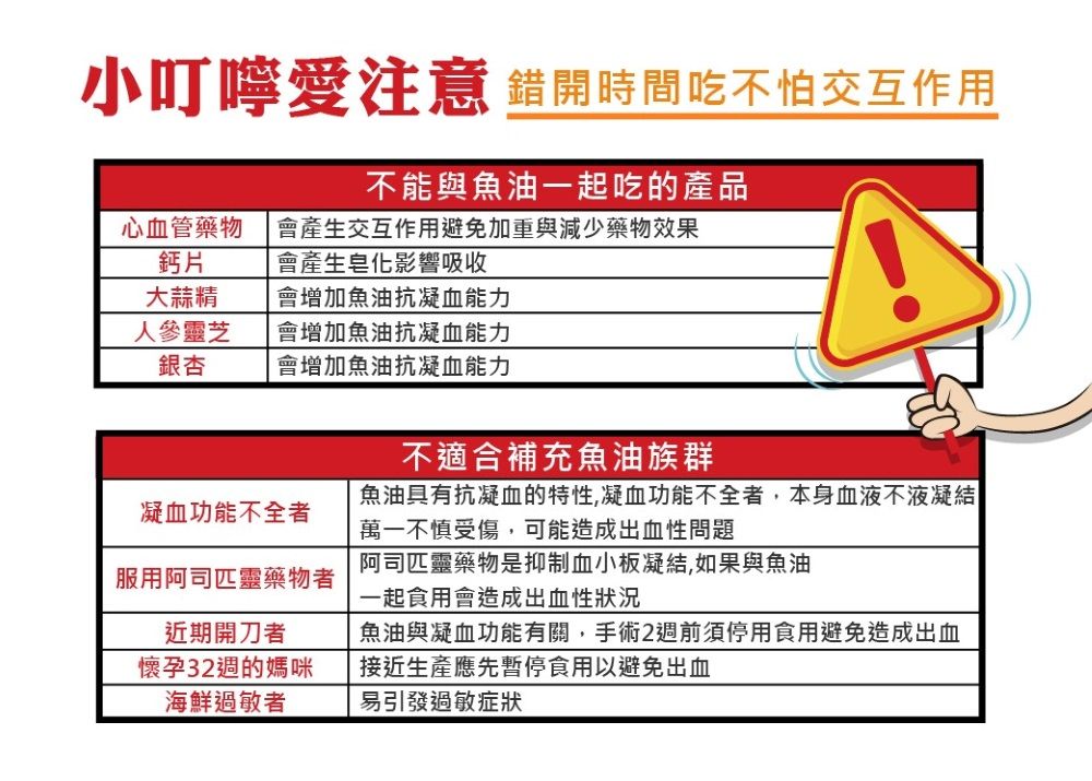 小叮嚀愛注意 錯開時間吃不怕交互作用不能與一起吃的產品心血管藥物 會產生交互作用避免加重與減少藥物效果鈣片大蒜精人參靈芝銀杏會產生皂化影響吸收會增加魚油抗凝血能力會增加魚油抗凝血能力會增加魚油抗凝血能力凝血功能不全者服用阿司匹靈藥物者近期開刀者懷孕32週的媽咪海鮮過 敏者不適合補充魚油族群魚油具有抗凝血的特性,凝血功能不全者,本身血液不液凝結萬一不慎受傷,可能造成出血性問題阿司匹靈藥物是抑 制血小板凝結,如果與魚油一起食用會造成出血性狀況魚油與凝血功能有關,手術2週前須停用食用避免造成出血接近生產應先暫停食用以避免出血易引發過 敏症狀