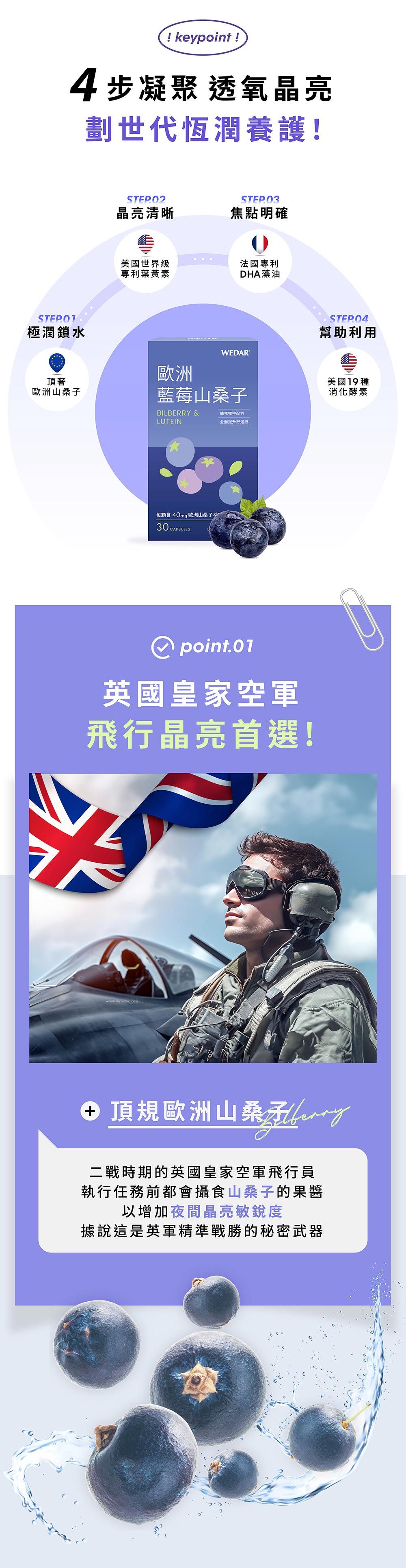 ! keypoint !4步凝聚 透氧晶亮劃世代恆潤養護!STEP01極潤鎖水STEP02STEP03晶亮清晰焦點明確美國世界級專利葉黃素法國專利DHA藻油STEP04幫助利用WEDAR頂著歐洲歐洲山桑子藍莓山桑子美國19種消化酵素BILBERRY &補充完整配方LUTEIN全面提升舒適每顆含40mg 歐洲山桑子 CAPSULES point.01英國皇家空軍飛行晶亮首選!頂規歐洲山桑二戰時期的英國皇家空軍飛行員執行任務前都會攝食山桑子的果醬以增加夜間晶亮敏銳度據說這是英軍精準戰勝的秘密武器