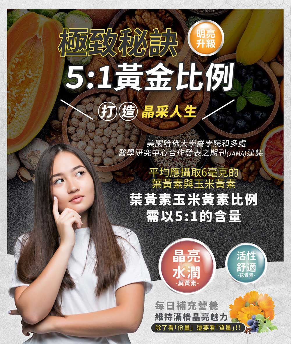極致秘訣明亮升級5:1黃金比例打造晶采人生美國哈佛大學醫學院和多處醫學研究中心合作發表之期刊(JAMA)建議平均應攝取6毫克的葉黃素與玉米黃素葉黃素玉米黃素比例需以5:1的含量晶亮水潤-葉黃素-每日補充營養維持滿格晶亮魅力活性舒適除了看「份量」還要看「質量」!!- 花青素-