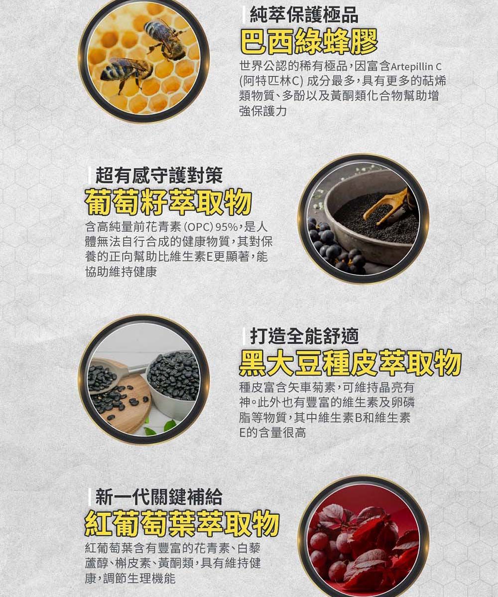 純萃保護極品巴西綠蜂膠世界公認的極品,因富含Artepillin C(阿特匹林C)成分最多,具有更多的萜烯類物質、多酚以及黃酮類化合物幫助增強保護力超有感守護對策葡萄籽萃取物含高純量前花青素(OPC)95%,是人體無法自行合成的健康物質,其對保養的正向幫助比維生素E更顯著,能協助維持健康打造全能舒適黑大豆種皮萃取物種皮富含矢車菊素,可維持晶亮有神。此外也有豐富的維生素及卵磷脂等物質,其中維生素B和維生素E的含量很高新一代關鍵補給紅葡萄葉萃取物紅葡萄葉含有豐富的花青素、白藜蘆醇、槲皮素、黃酮類,具有維持健康,調節生理機能