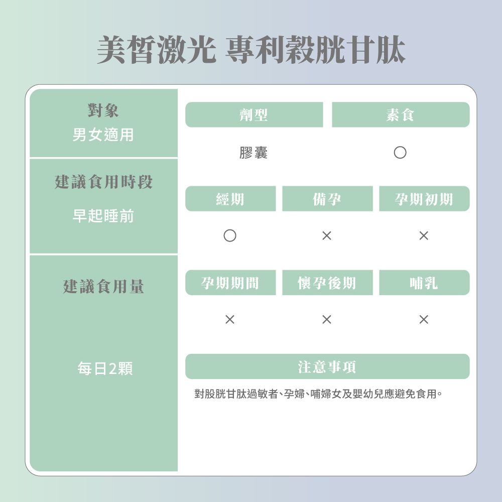 御熹堂 美皙激光 專利穀胱甘肽x3盒 (60顆/盒)