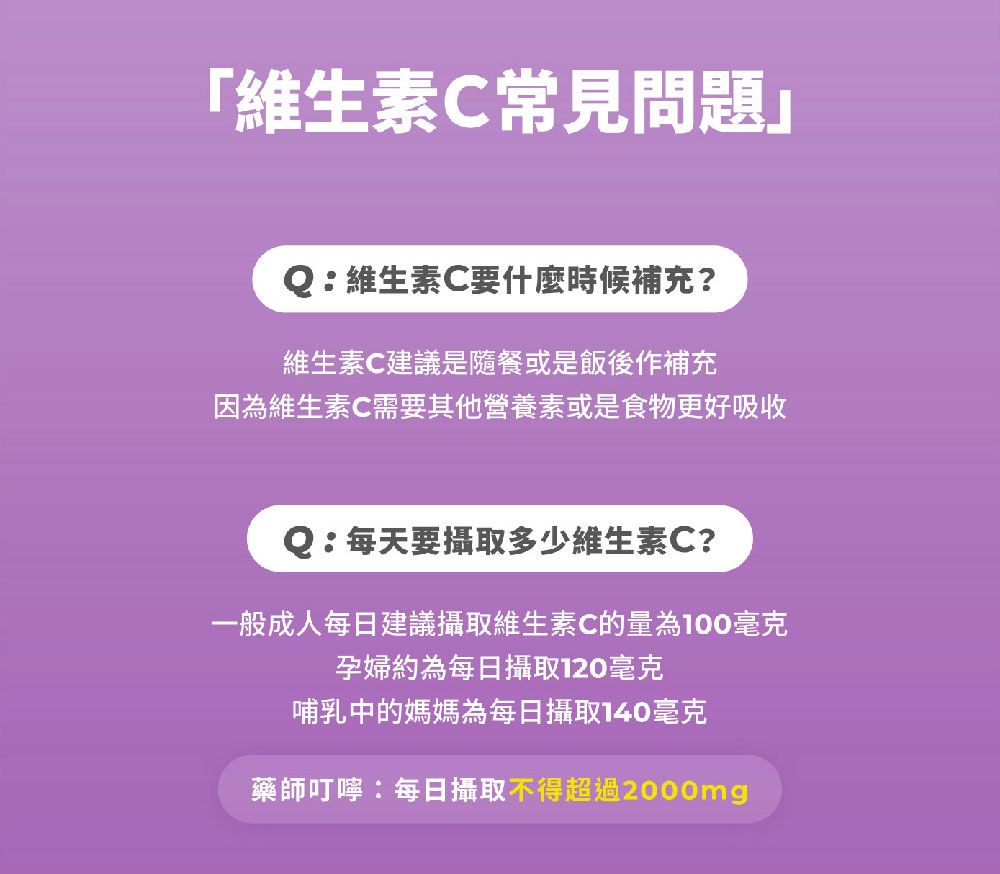 「維生素C常見問題Q:維生素C要什麼時候補充?維生素C建議是隨餐或是飯後作補充因為維生素C需要其他營養素或是食物更好吸收每天要攝取多少維生素C?一般成人每日建議攝取維生素C的量為100毫克孕婦約為每日攝取120毫克哺乳中的媽媽為每日攝取140毫克藥師叮嚀:每日攝取不得超過2000mg