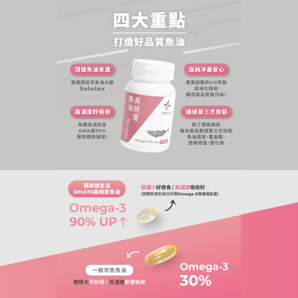 PHARGOODS+ 藥師健生活 DHA70高純度魚油 一盒(90粒/盒)
