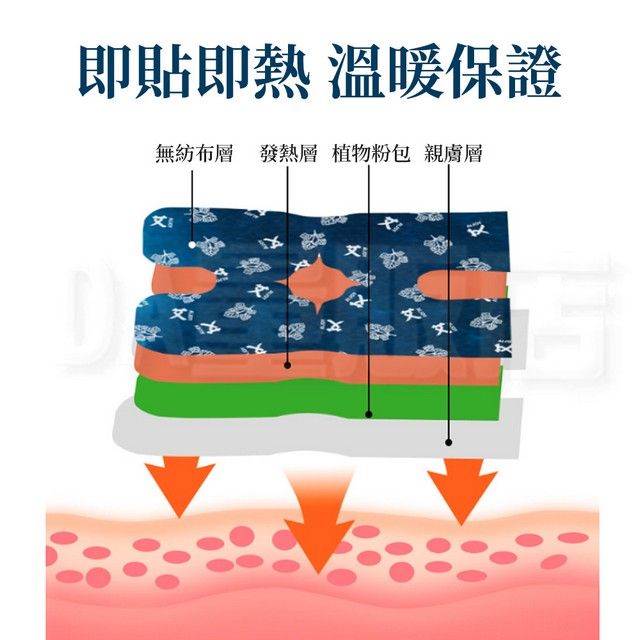  艾草暖膝貼 膝蓋熱敷貼 4片/盒 艾草貼 膝蓋暖暖貼 暖貼 膝蓋熱敷貼 膝蓋貼