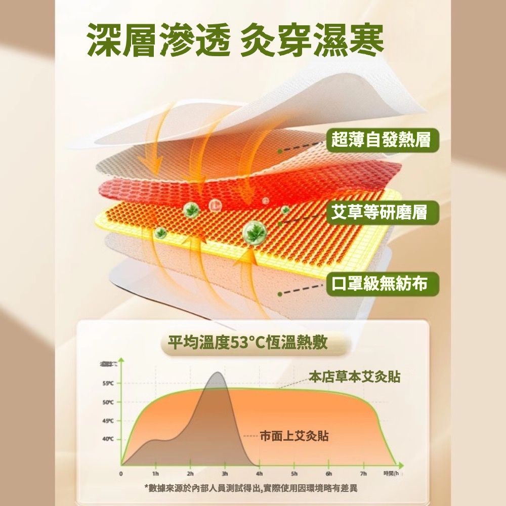  【楠陽艾】5入 草本多功能艾灸熱敷貼膝蓋貼護頸貼-自發熱