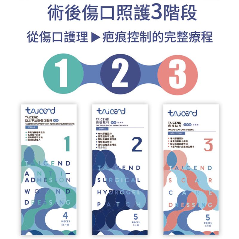 術後照護3階段從護理▶控制的完整療程123防水沾黏傷口     不 不沾黏 外侵入1術後敷料   保不沾點降低傷口拉扯傷口2TAICENDTAICEND SCAR CARE **貼低* 減少疤痕增生3ADHES ONSURGICALTAICENDSRHYDROGELCARE NG4PATCH5PIECES5PIECES五