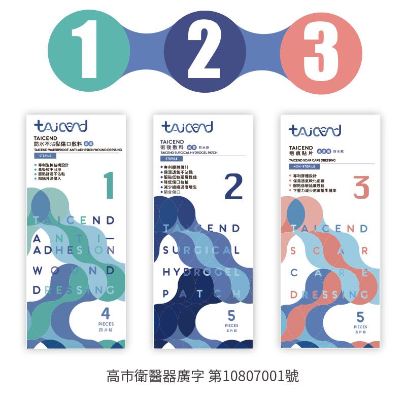 12 23不沾黏傷口  WATERPROOF ANTI WOUND DRESING泡棉結構高吸收不回服舒適不沾黏 源侵入1TAIEND術後敷料 防水TAIEND SURGICAL HYDROGEL 專利體設計透氣不沾點服貼低敏*降低傷口拉扯*減少*閉合傷口2TAICEND貼片  防水TAICEND  CARE *專利設計軟化服貼低敏延展性佳*減少疤痕3TAICENDSURGICALSCRHYDROGELC ARE4PIECES四片PATCH5PIECES五片DRESSING5PIECES五片高市衛醫器廣字第10807001號